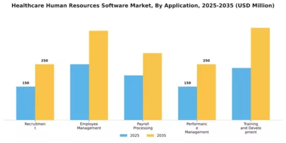 Healthcare Human Resources Software Market Segment Image 0