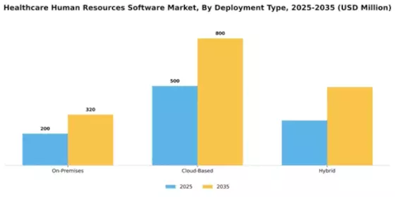 Healthcare Human Resources Software Market Segment Image 1