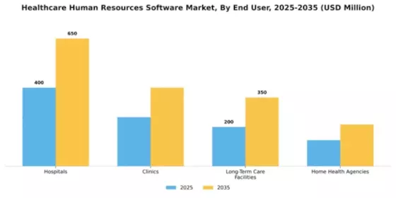 Healthcare Human Resources Software Market Segment Image 2