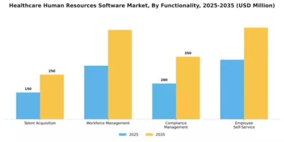 Healthcare Human Resources Software Market Segment Image 3