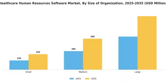 Healthcare Human Resources Software Market Segment Image 4