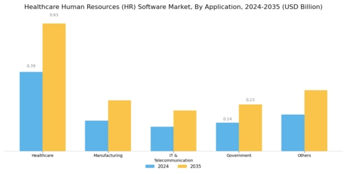 Healthcare Human Resources Software Market Segment Image 1