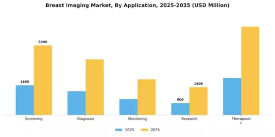 Breast imaging Market Segment Image 0