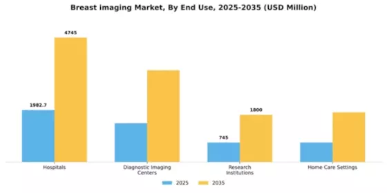 Breast imaging Market Segment Image 1