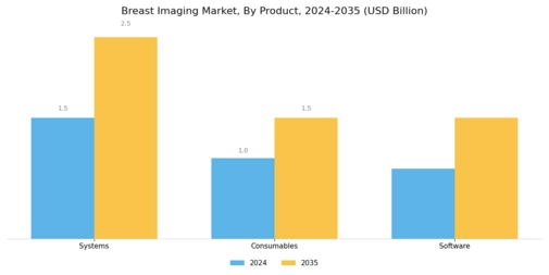 Breast imaging Market Segment Image 1