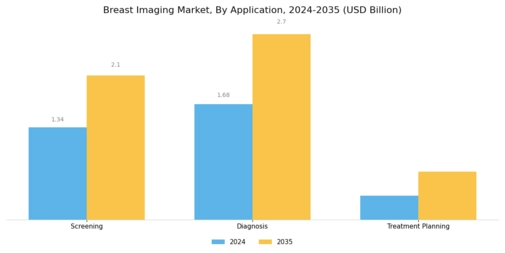 Breast imaging Market Segment Image 2