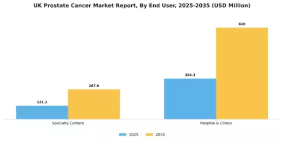 UK Prostate Cancer Market Segment Image 1