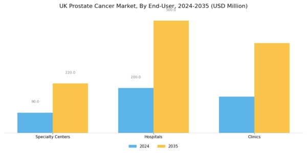 UK Prostate Cancer Market Segment Image 2