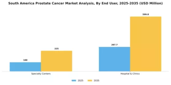 South America Prostate Cancer Market Segment Image 1