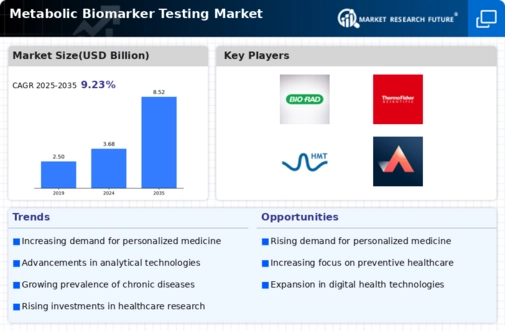 Metabolic Biomarker Testing Market Infographic