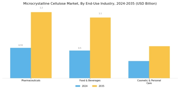Microcrystalline Cellulose MCC Market Segment Image 1