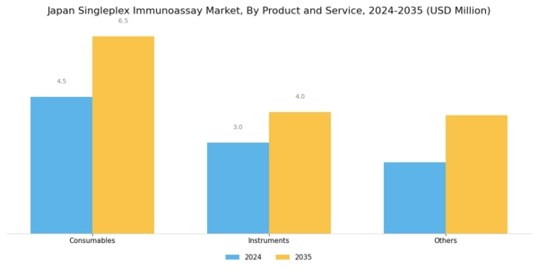 Japan Singleplex Immunoassay Market Segment Image 0