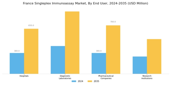 France Singleplex Immunoassay Market Segment Image 2