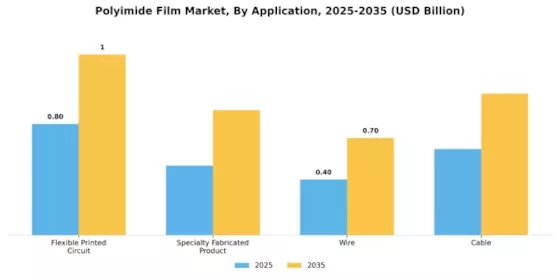 Polyimide Film Market Segment Image 0
