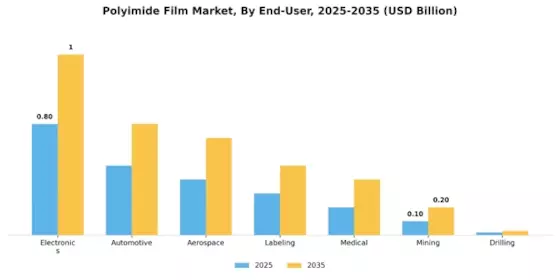Polyimide Film Market Segment Image 1