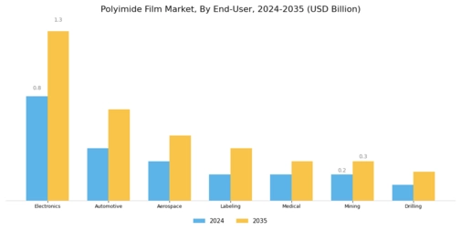 Polyimide Film Market Segment Image 1