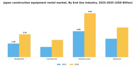 Japan Construction Equipment Rental Market Segment Image 1