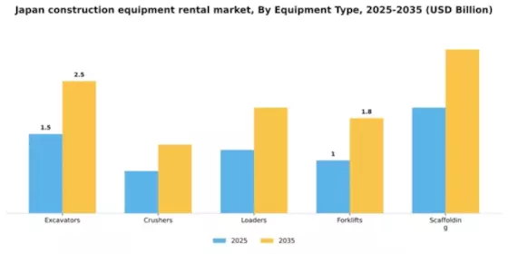 Japan Construction Equipment Rental Market Segment Image 2