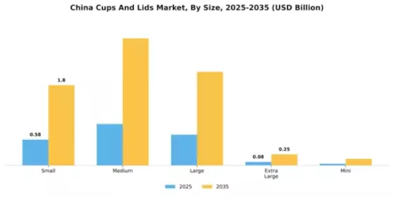 China Cups Lids Market Segment Image 4