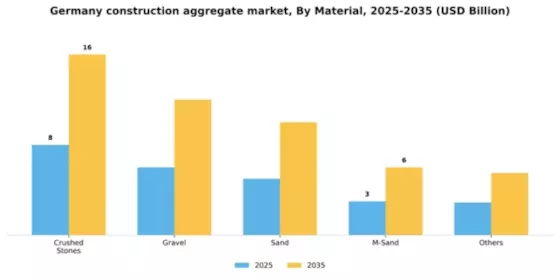 Germany Construction Aggregate Market Segment Image 1