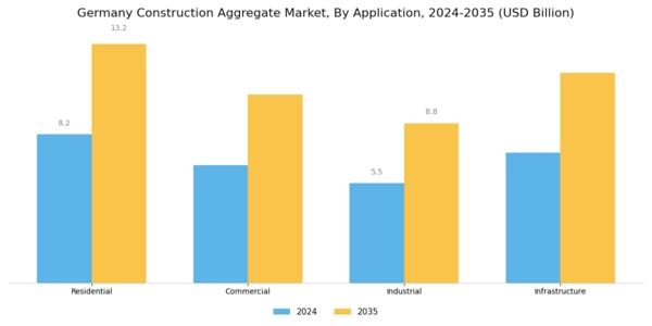 Germany Construction Aggregate Market Segment Image 1