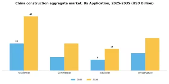 China Construction Aggregate Market Segment Image 0