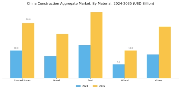 China Construction Aggregate Market Segment Image 0