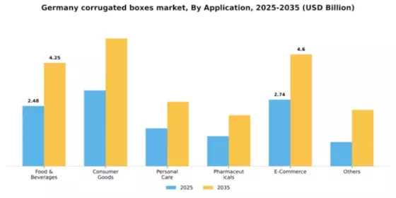 Germany Corrugated Boxes Market Segment Image 0