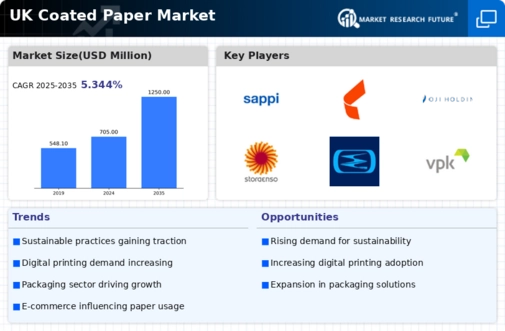 UK Coated Paper Market Infographic