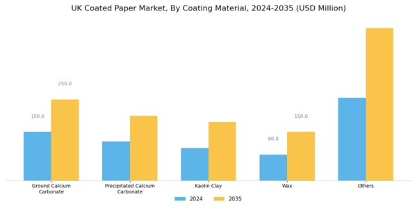 UK Coated Paper Market Segment Image 0