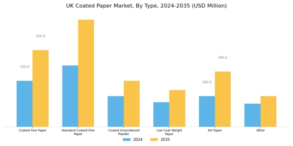 UK Coated Paper Market Segment Image 1