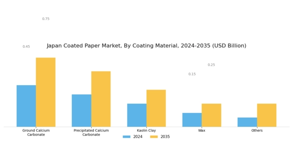 Japan Coated Paper Market Segment Image 0