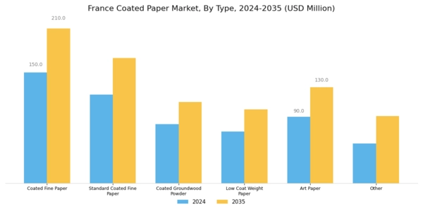 France Coated Paper Market Segment Image 1