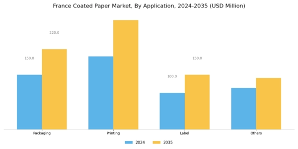 France Coated Paper Market Segment Image 2