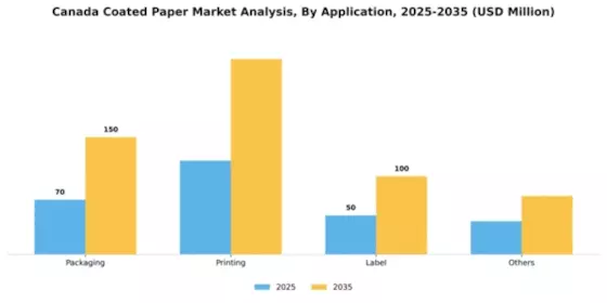 Canada Coated Paper Market Segment Image 0
