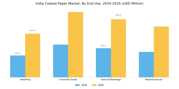 India Coated Paper Market Segment Image 1