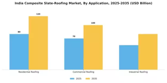 India Composite Slate Roofing Market Segment Image 0