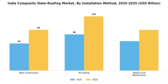India Composite Slate Roofing Market Segment Image 2
