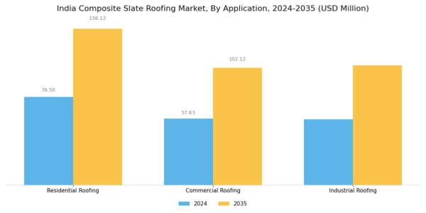 India Composite Slate Roofing Market Segment Image 0