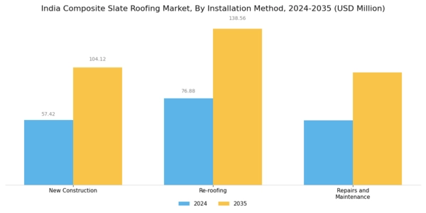 India Composite Slate Roofing Market Segment Image 2
