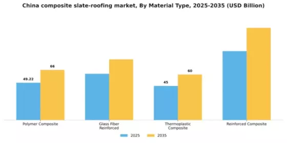 China Composite Slate Roofing Market Segment Image 3