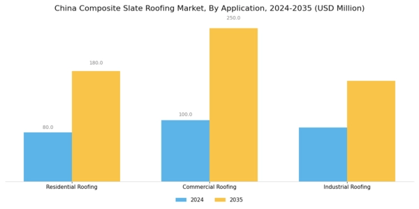 China Composite Slate Roofing Market Segment Image 0