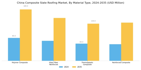 China Composite Slate Roofing Market Segment Image 1