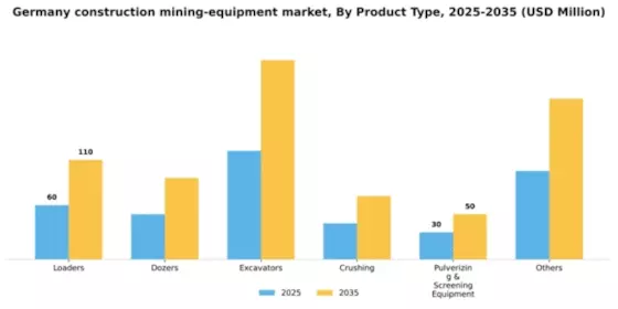 Germany Construction Mining Equipment Market Segment Image 1