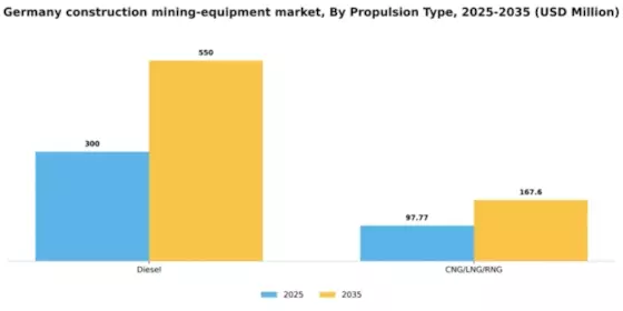 Germany Construction Mining Equipment Market Segment Image 2
