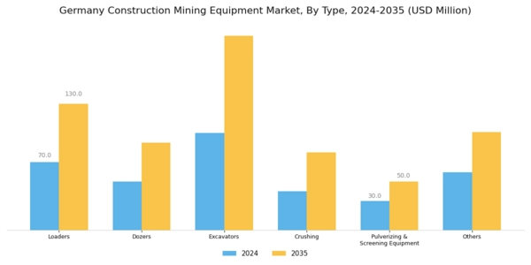 Germany Construction Mining Equipment Market Segment Image 0