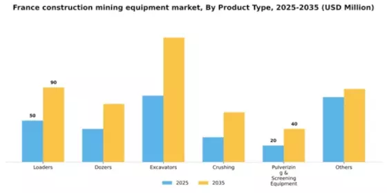 France Construction Mining Equipment Market Segment Image 1