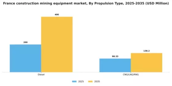 France Construction Mining Equipment Market Segment Image 2