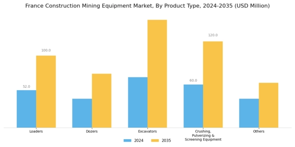 France Construction Mining Equipment Market Segment Image 0