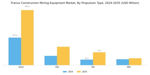 France Construction Mining Equipment Market Segment Image 2